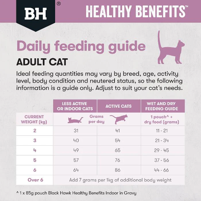 Black Hawk Healthy Benefits Chicken Hairball Adult Dry Cat Food 4KG - Image 7