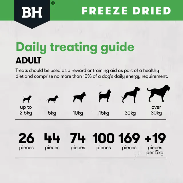 Black Hawk Freeze Dried Chicken Breast Dog Treats 40G - Image 5