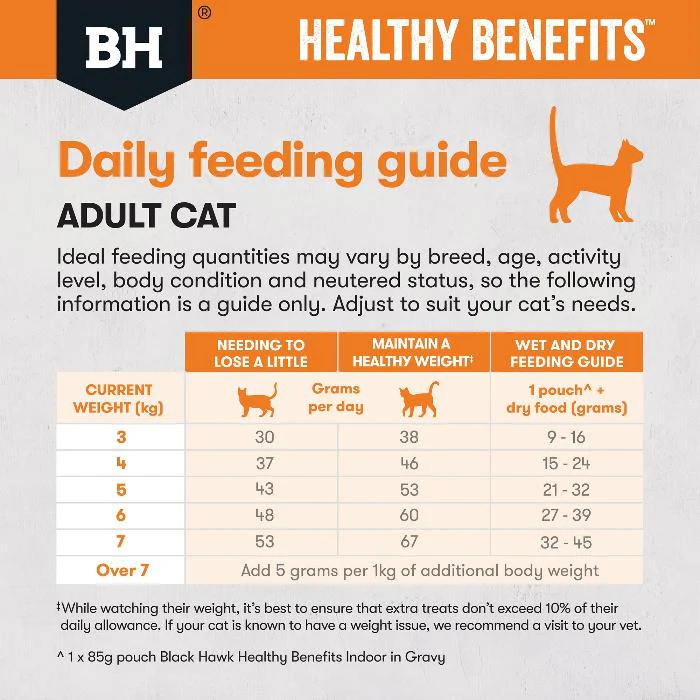 Black Hawk Healthy Benefits Chicken Weight Adult Dry Cat Food 4KG - Image 8