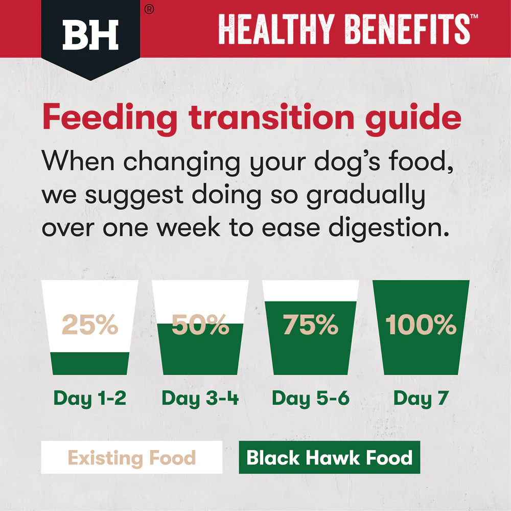 Black Hawk Healthy Benefits Joints & Muscles Dry Dog Food - Image 6