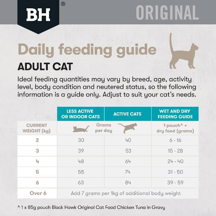 Black Hawk Ocean Fish Original Adult Dry Cat Food - Image 10