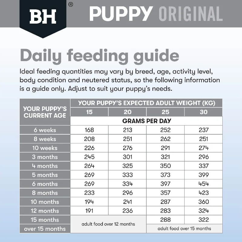 Black Hawk Original Medium Puppy Dry Dog Food Lamb & Rice - Image 7
