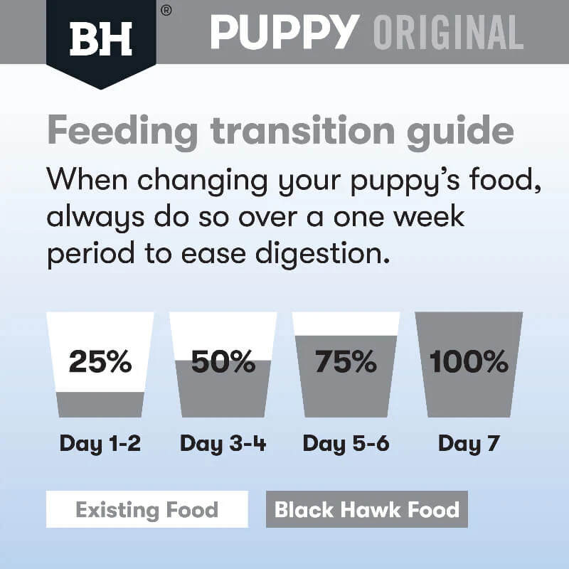 BLACK HAWK Original Small Breed Puppy Dry Dog Food Lamb & Rice - Image 5