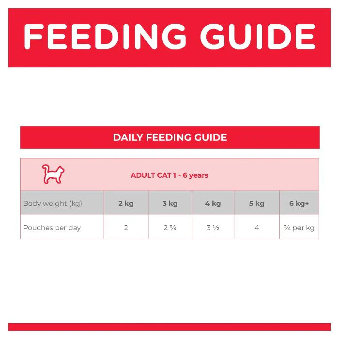 Hill's Science Diet Adult Ocean Fish Pouches Wet Cat Food - Image 6
