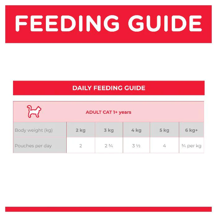 Hill's Science Diet Perfect Weight Chicken Adult Wet Cat Food Pouches - Image 5