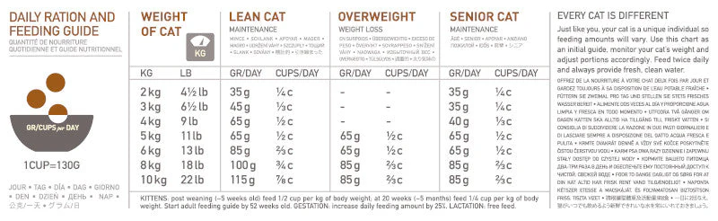 Orijen Biologically Appropriate Original Dry Cat Food 5.4KG - Image 3