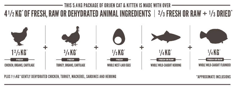 Orijen Biologically Appropriate Original Dry Cat Food 5.4KG - Image 5