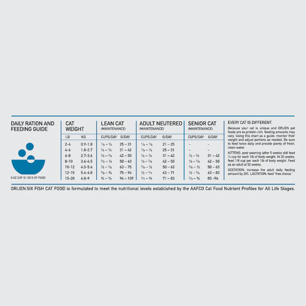 Orijen Biologically Appropriate Six Fish Dry Cat Food 5.4KG - Image 6