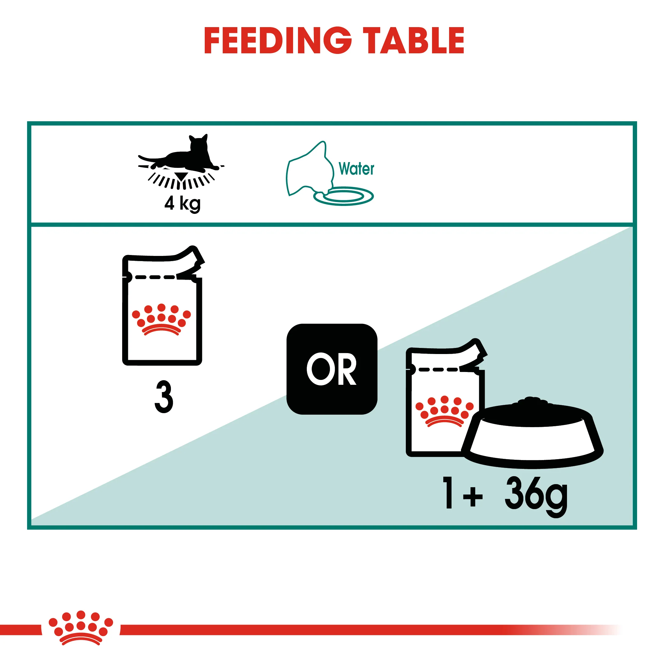 Royal Canin Adult Instinctive 7+ Gravy Wet Cat Food Pouches - Image 7