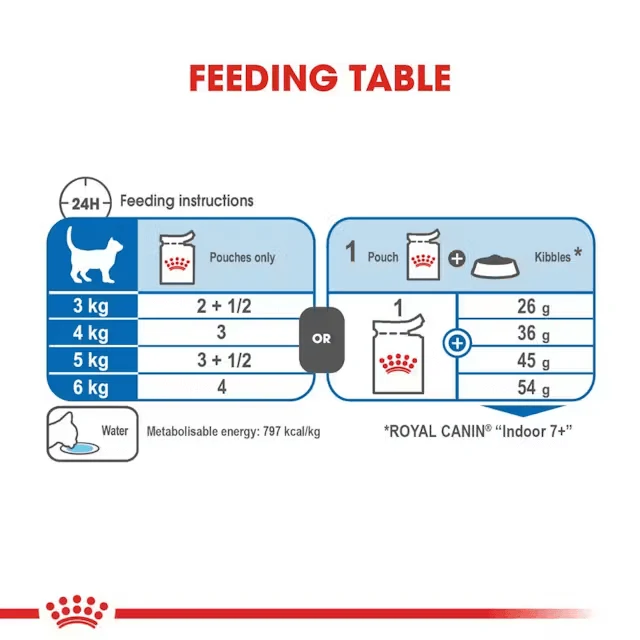 ROYAL CANIN Indoor 7+ Mature Gravy Wet Cat Food Pouch - Image 6
