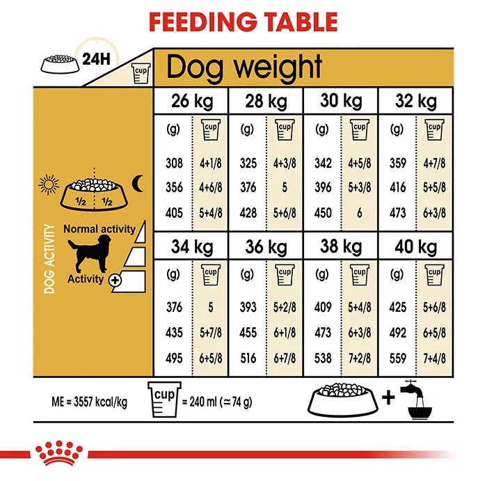 ROYAL CANIN Labrador Retriever Adult Dry Dog Food 12KG - Image 5