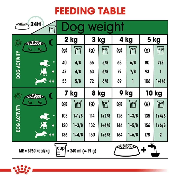ROYAL CANIN Mini Adult Dry Dog Food - Image 5