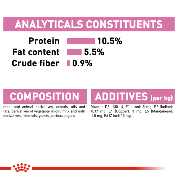 Royal Canin Mother & Babycat Mousse Wet Cat Food - Image 8