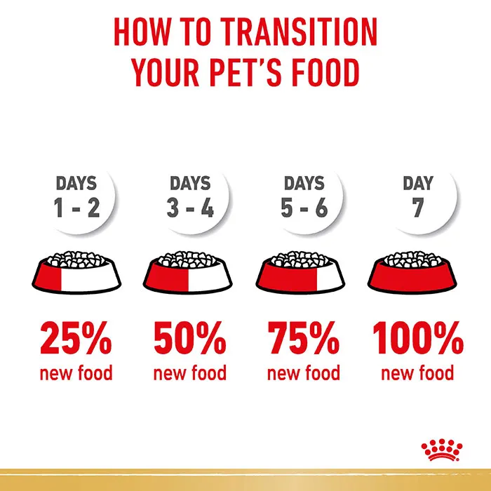 ROYAL CANIN Rottweiler Adult Dry Dog Food 12KG - Image 6